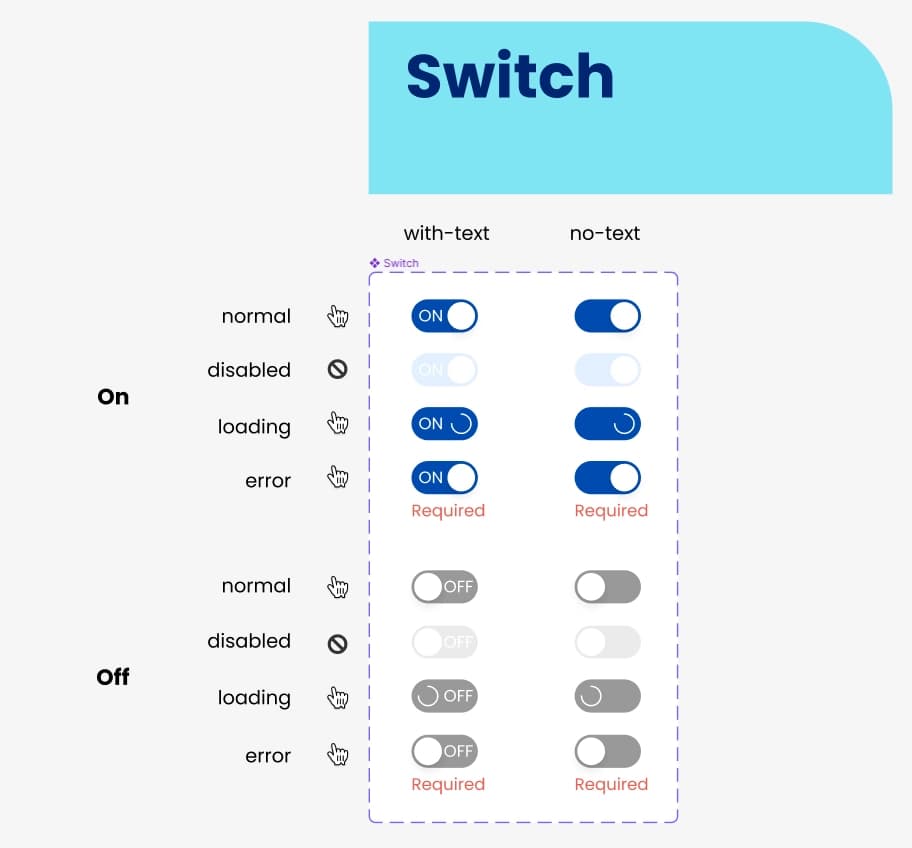 Switch component variants with on, off, disabled, loading, and error states