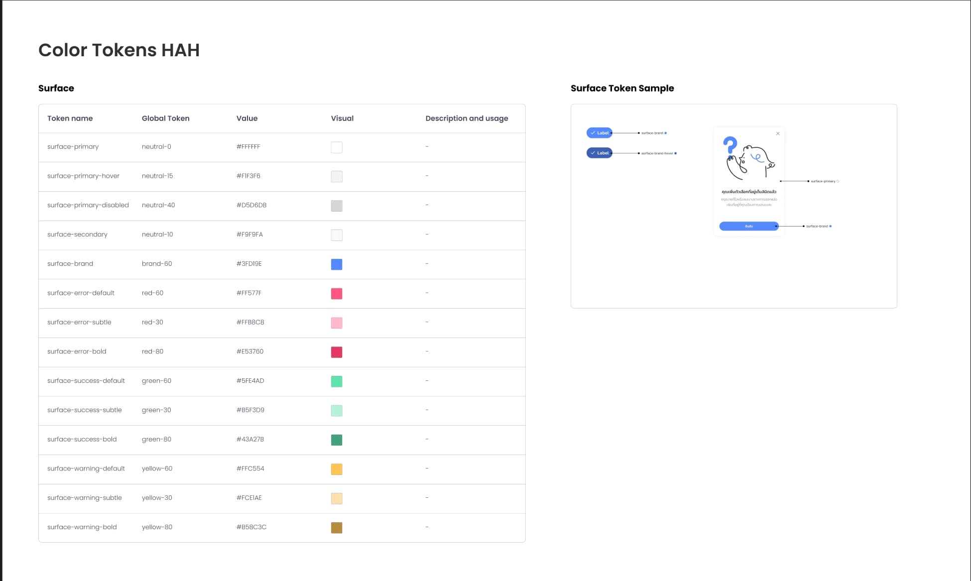 Figma variables configured for HAH