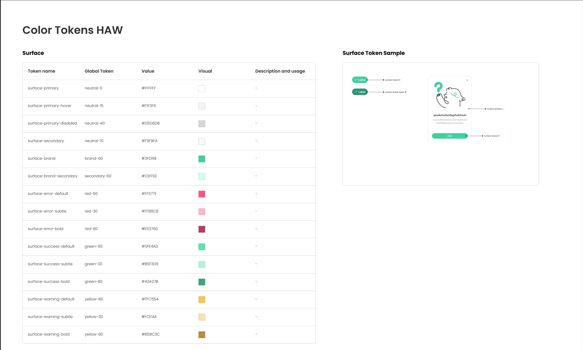 Figma variables configured for HAW