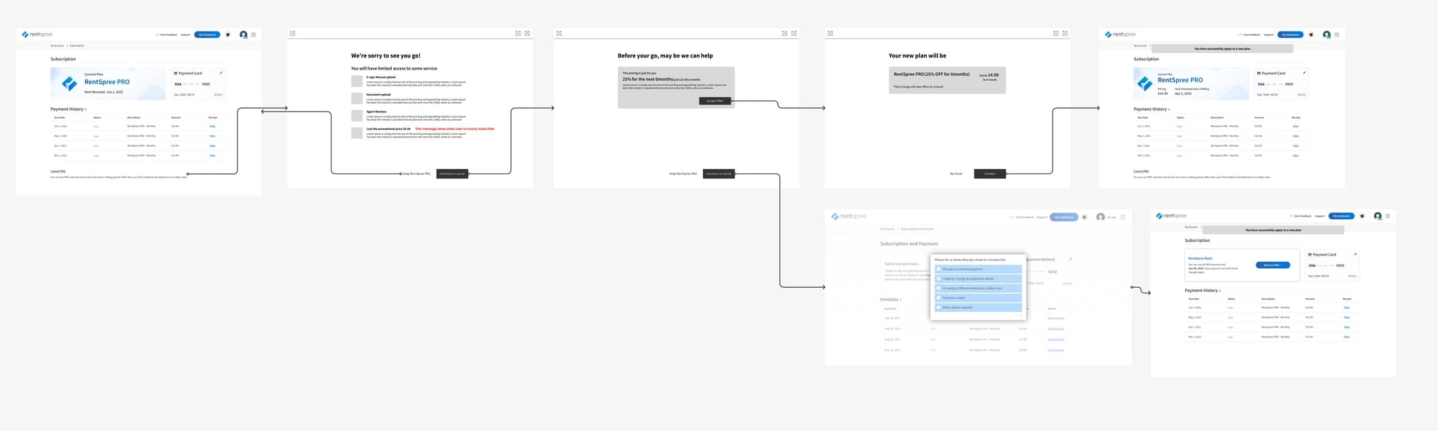 MVP wireframes showing benefits, discount, and cancellation paths