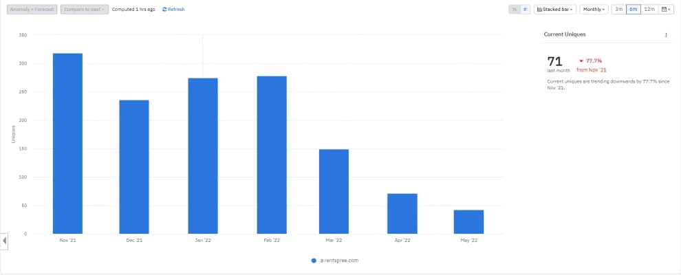 Usage evidence from the previous screening-widget version